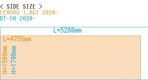 #LEVORG 1.8GT 2020- + BT-50 2020-